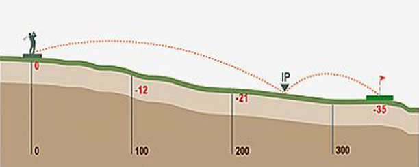 course