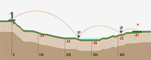 course