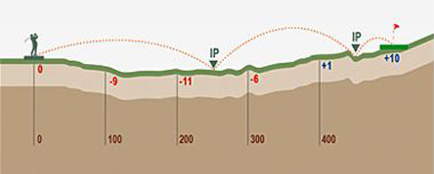 course